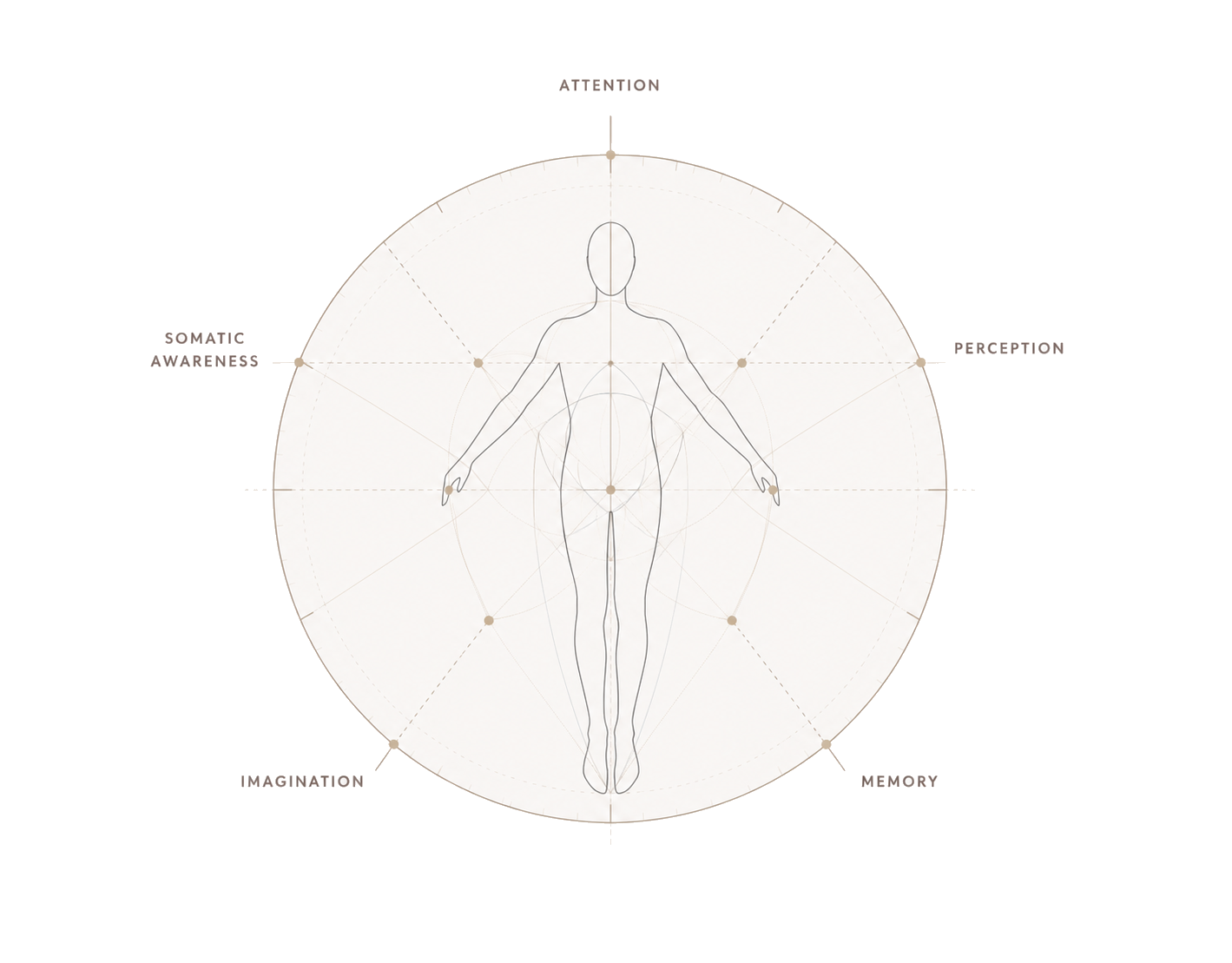 Noetic Figure